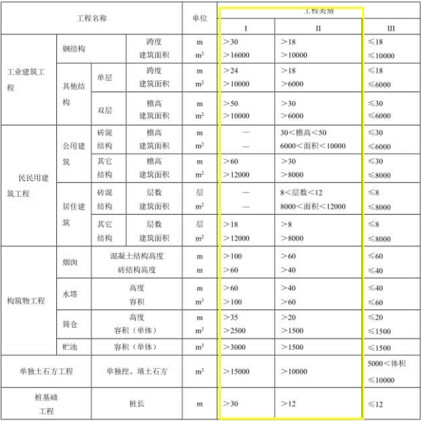 老师清单计价模式利润的记取基数是人材机管理费之和，而天津这个软件里规费怎么也记取利润，我有点糊涂