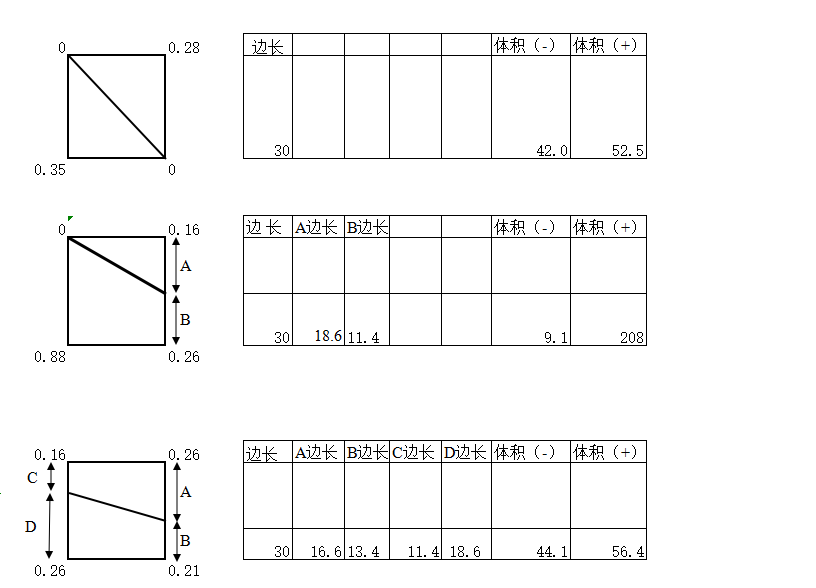 31套土建工程量计算稿