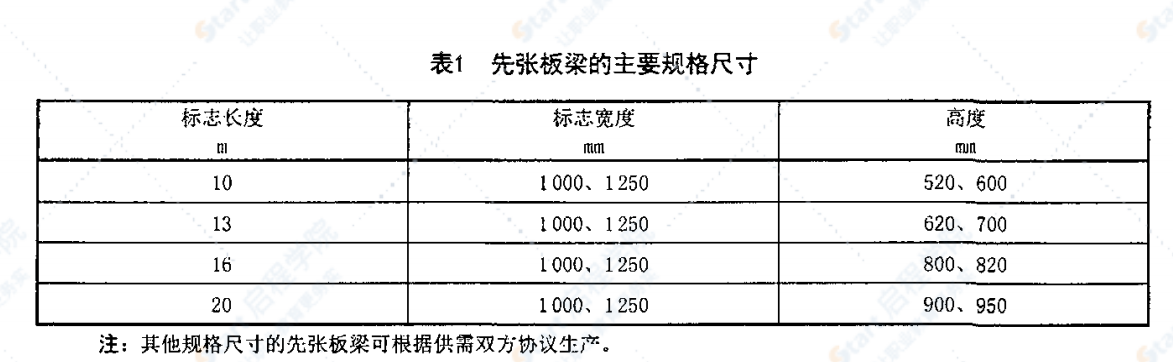 JCT2088-2011 先张法预应力混凝土空心板梁