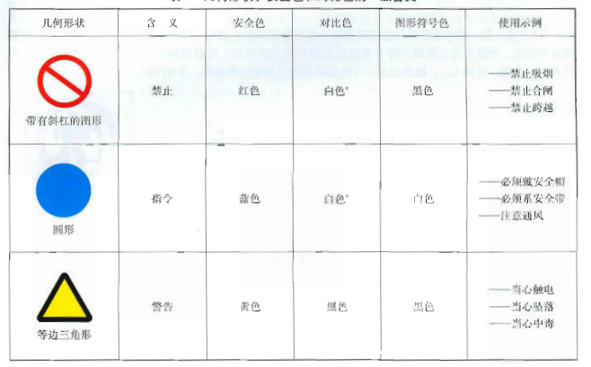 DLT1123-2009 火力发电企业生产安全设施配置