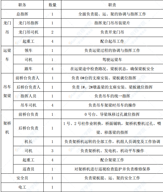 互通主线桥梁25米T梁安装专项施工方案