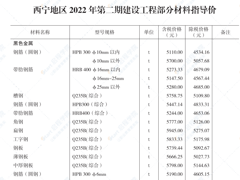 2022年二期青海工程造价管理信息