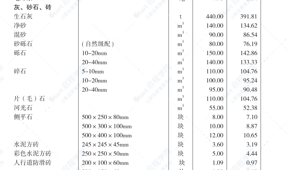 2022年二期青海工程造价管理信息