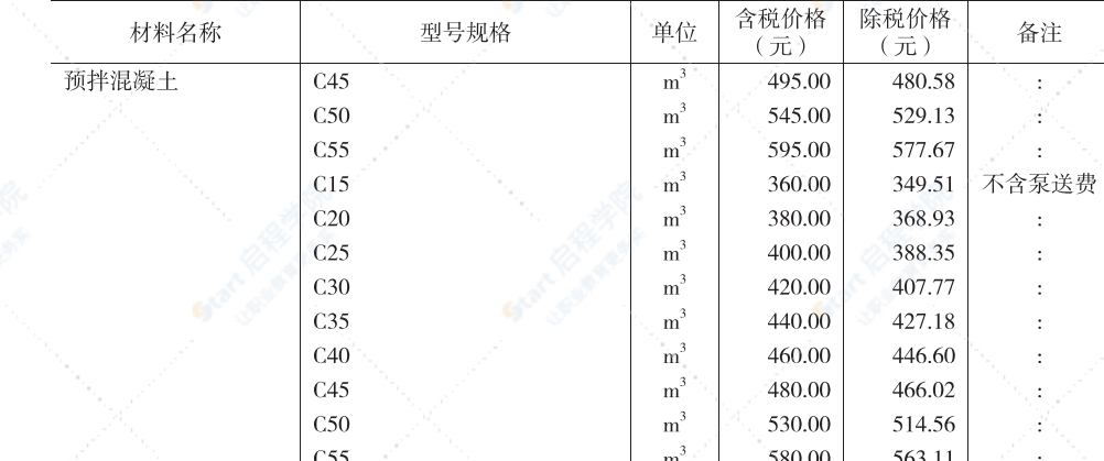 2022年二期青海工程造价管理信息