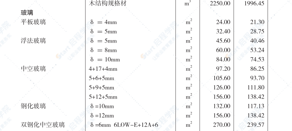 2022年二期青海工程造价管理信息