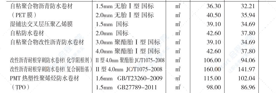 2022年二期青海工程造价管理信息