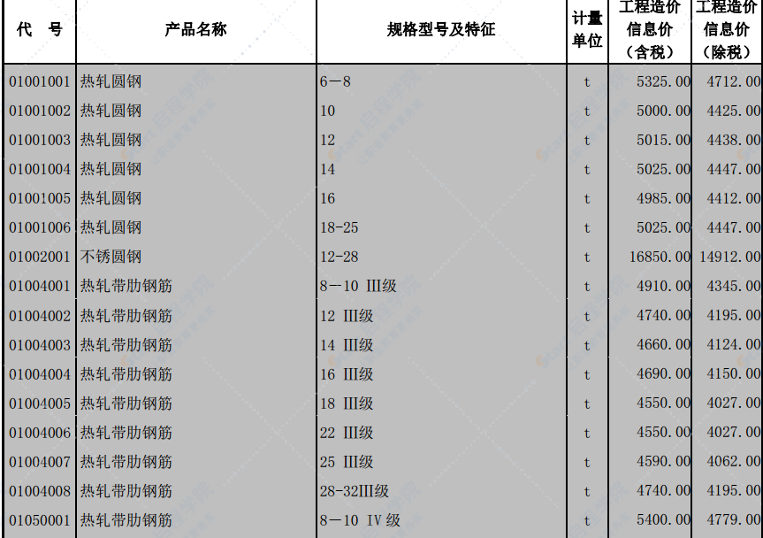 北京市2021年1月工程造价信息