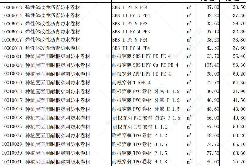 北京市2021年1月工程造价信息