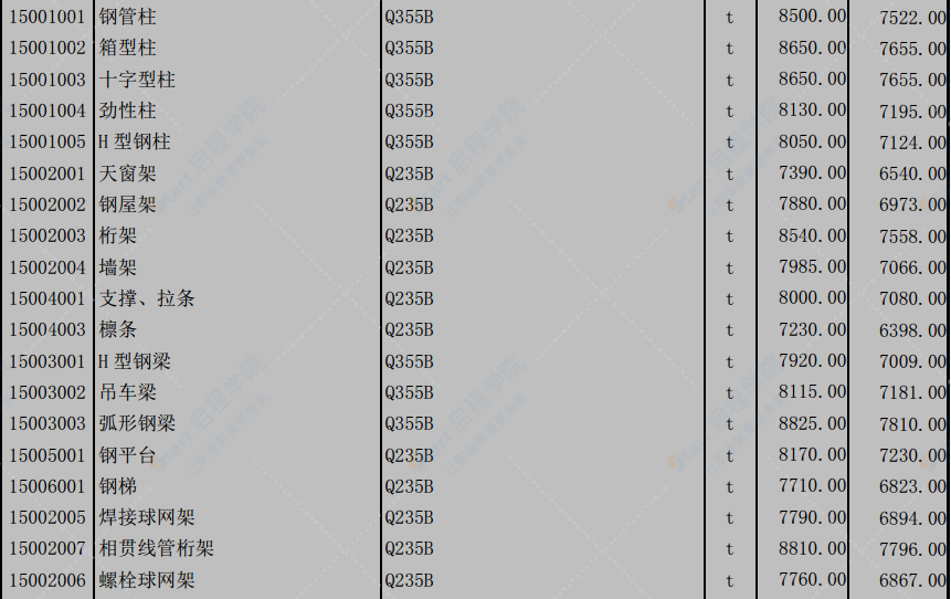 北京市2021年1月工程造价信息