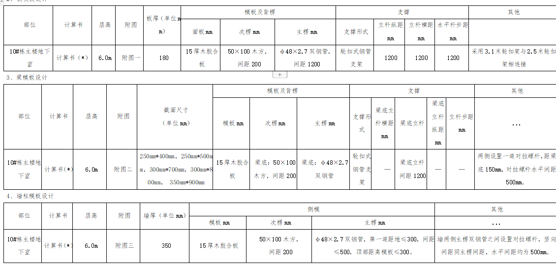 地下室模板工程安全专项施工方案