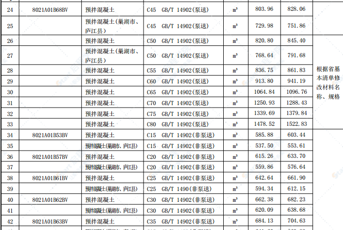 合肥市2021年第十二期信息价 