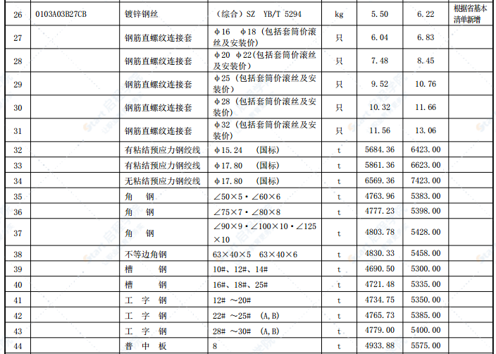 合肥市2021年第十二期信息价 