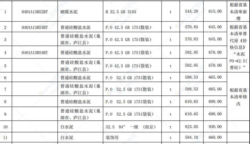 合肥市2021年第十一期信息价