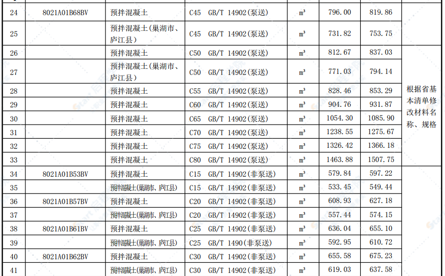 合肥市2021年第十一期信息价