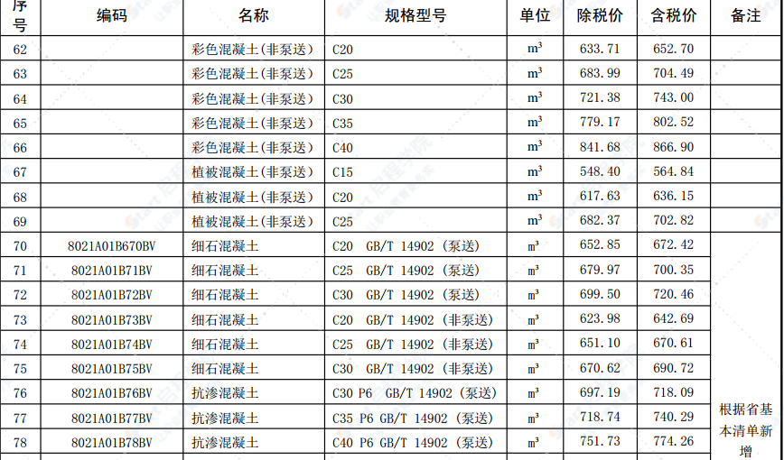 合肥市2021年第十一期信息价