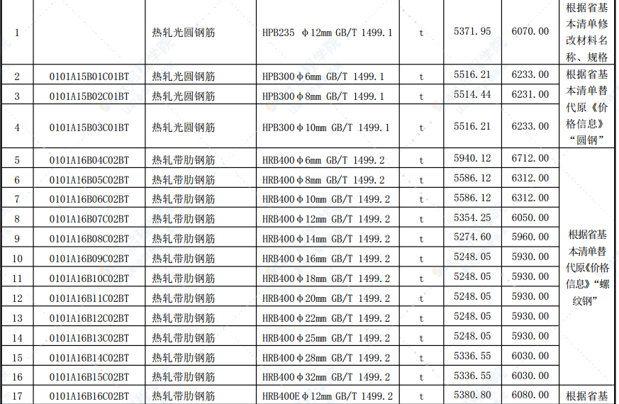 合肥市2021年第十一期信息价