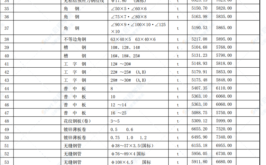 合肥市2021年第十一期信息价