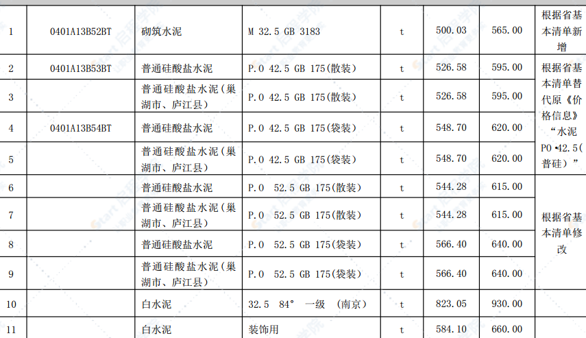 合肥市2021年第十期信息价