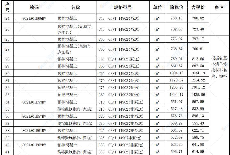 合肥市2021年第十期信息价