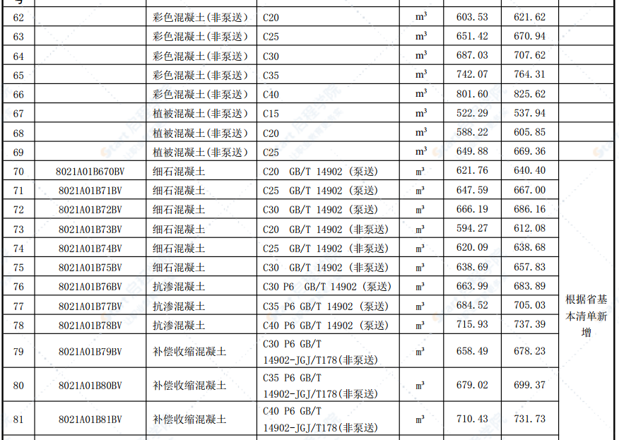 合肥市2021年第十期信息价