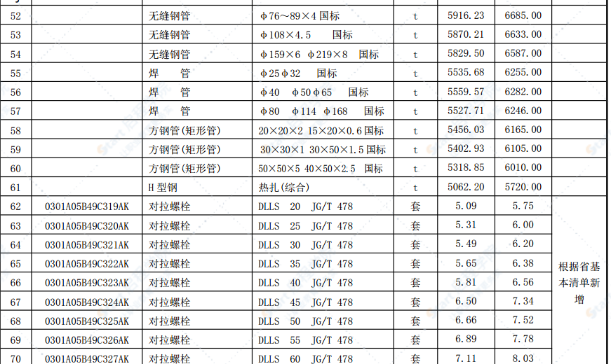 合肥市2021年第十期信息价