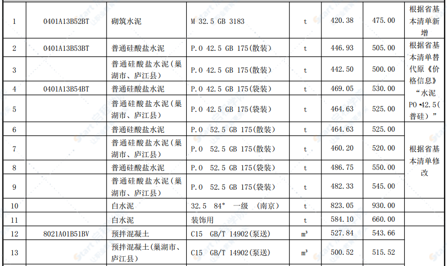 合肥市2021年第九期信息价