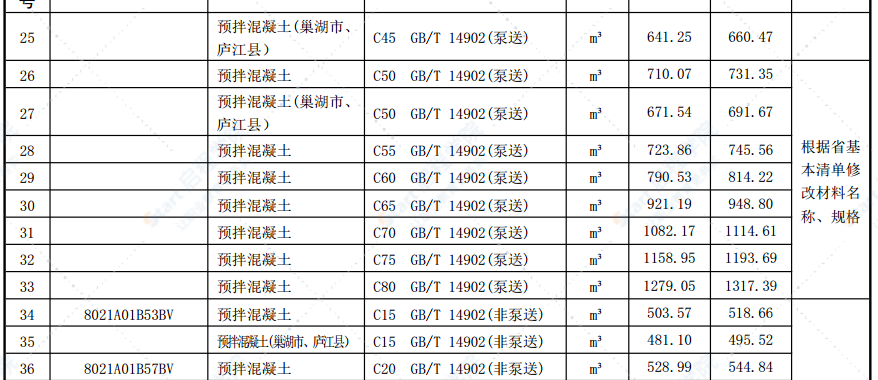 合肥市2021年第九期信息价