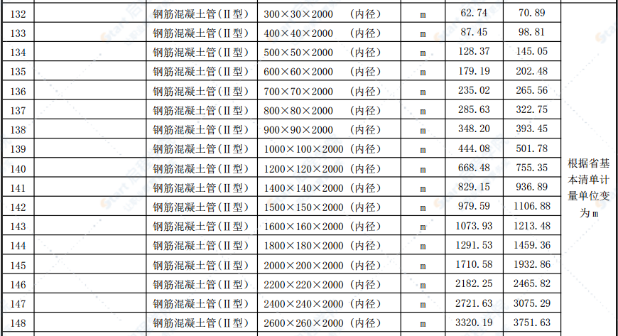 合肥市2021年第九期信息价