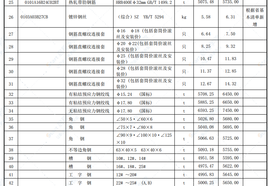 合肥市2021年第九期信息价