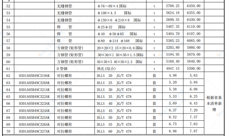 合肥市2021年第九期信息价