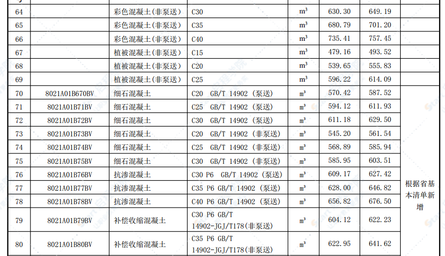 合肥市2021年第八期信息价