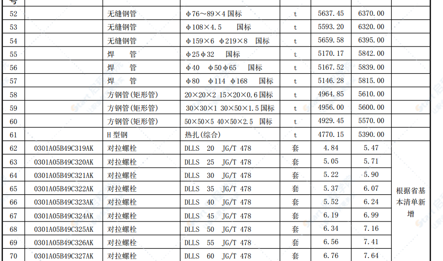 合肥市2021年第八期信息价