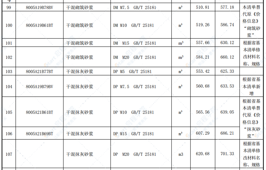 合肥市2021年第七期信息价