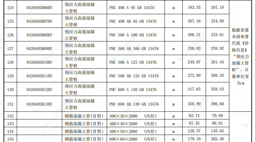 合肥市2021年第七期信息价