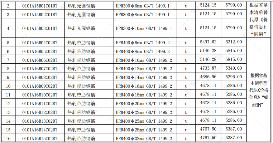 合肥市2021年第七期信息价