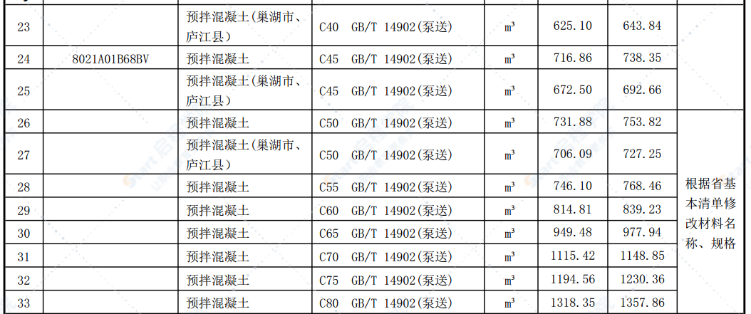 合肥市2021年第六期信息价