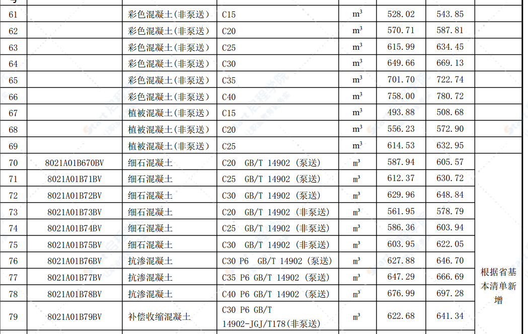 合肥市2021年第六期信息价