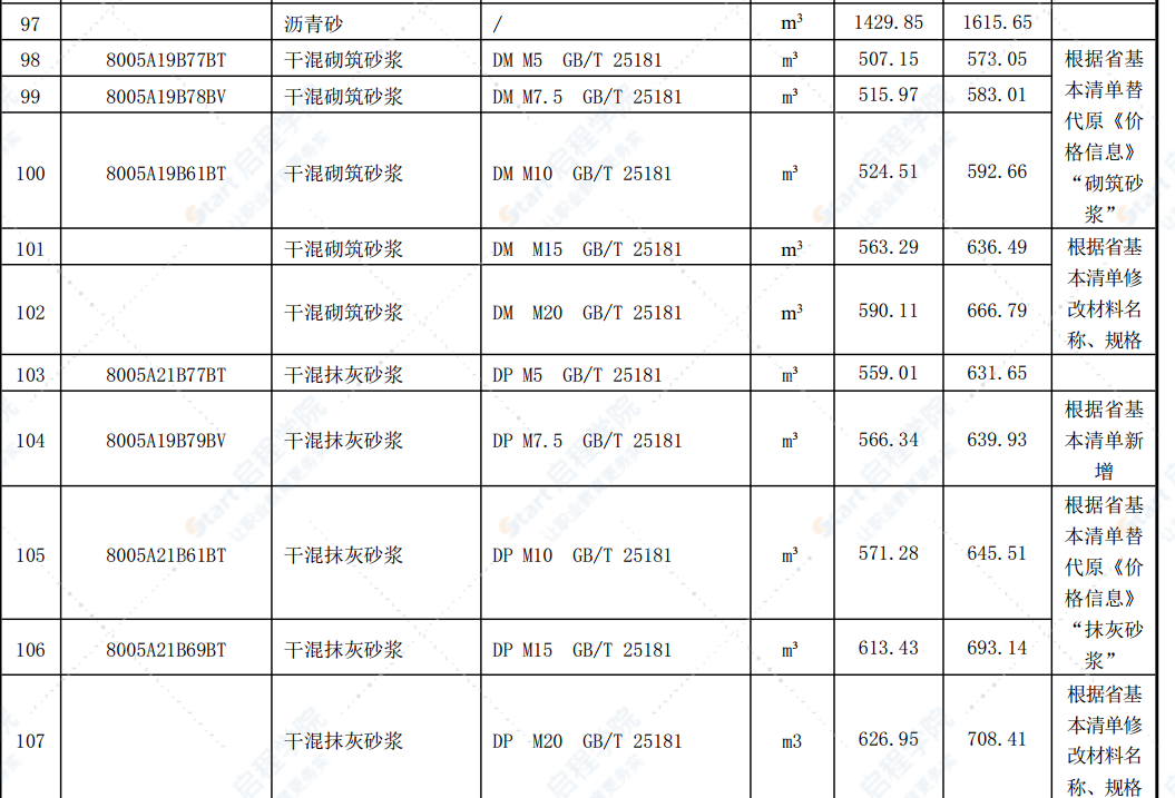 合肥市2021年第六期信息价