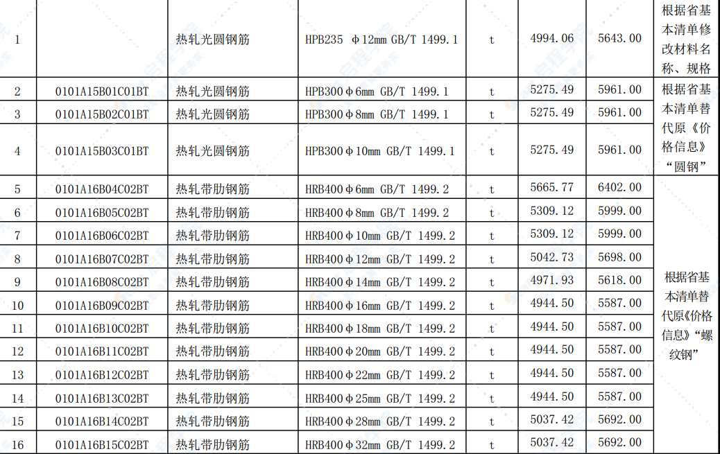 合肥市2021年第六期信息价