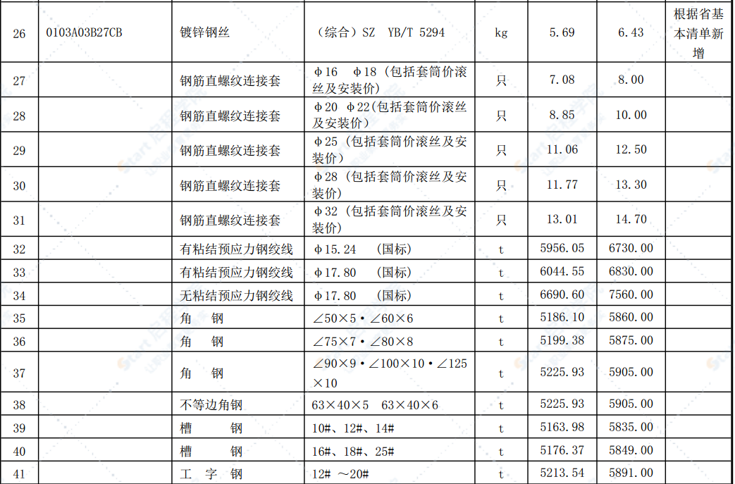 合肥市2021年第六期信息价