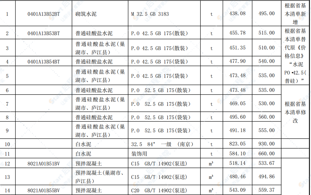 合肥市2021年第五期信息价