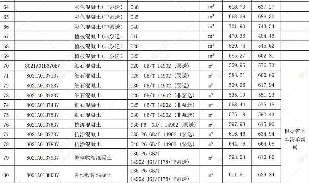 合肥市2021年第五期信息价