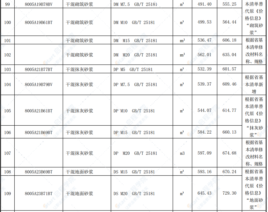 合肥市2021年第五期信息价