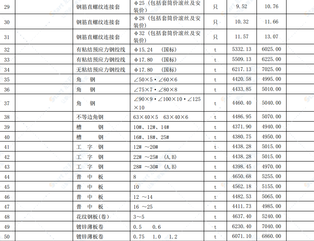 合肥市2021年第五期信息价