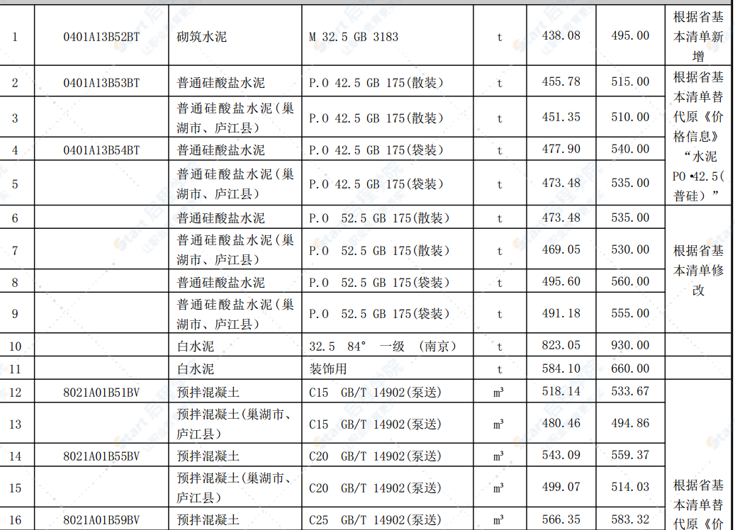 合肥市2021年第四期信息价