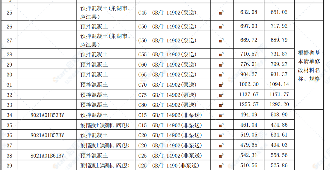 合肥市2021年第四期信息价