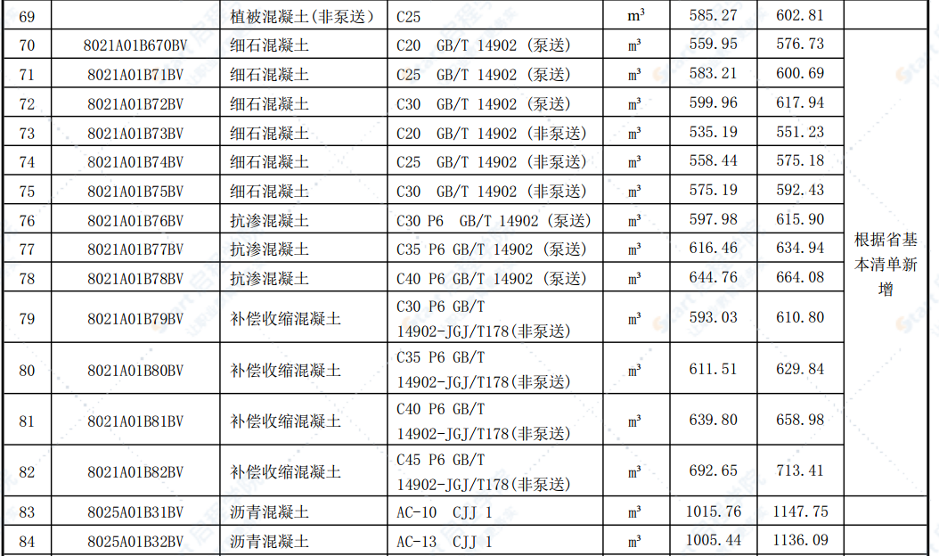 合肥市2021年第四期信息价