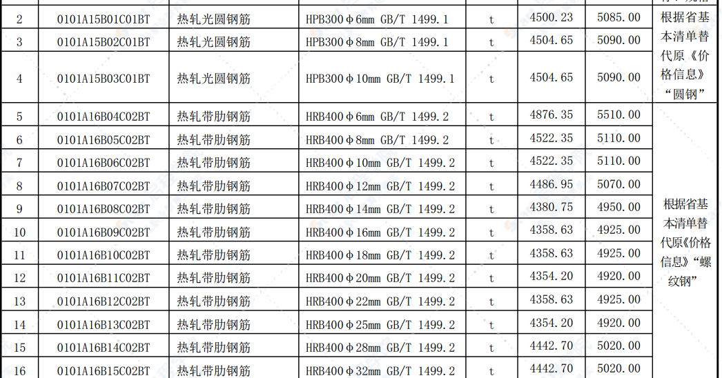 合肥市2021年第四期信息价