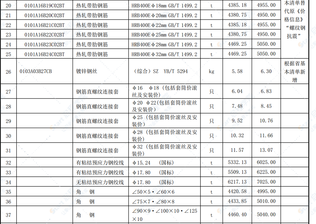 合肥市2021年第四期信息价