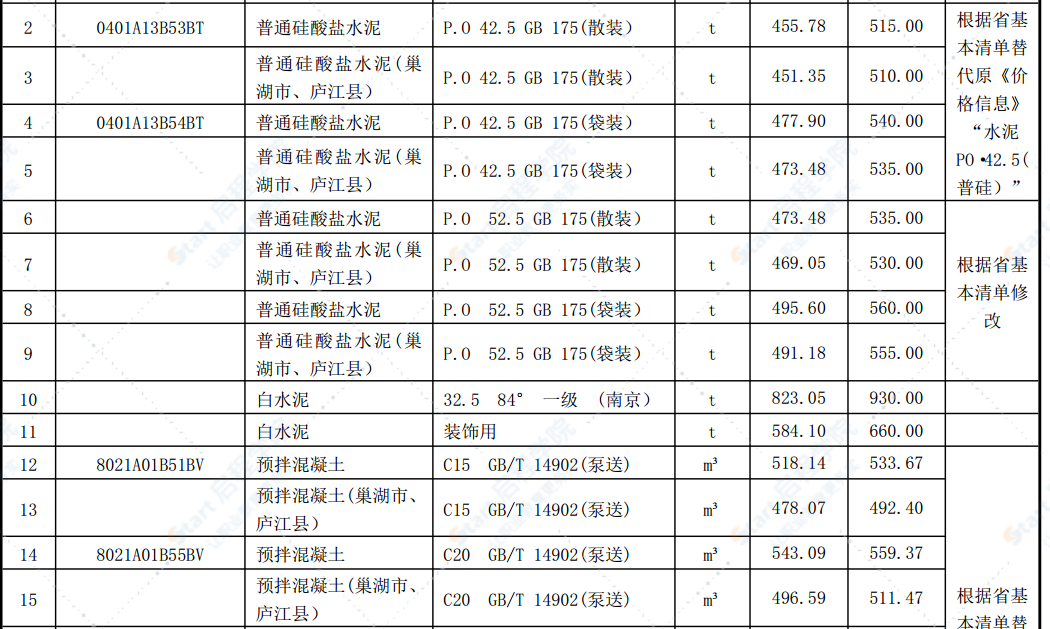 合肥市2021年第三期信息价